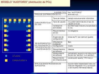 Estimulan la curiosidad de los estudiantes.