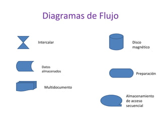 Diagramas de Flujo Intercalar Datos almacenados Multidocumento Disco magnético Preparación Almacenamiento de acceso secuencial