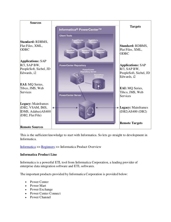 Vsam Files In Informatica Cloud