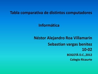 Tabla comparativa de distintos computadores

              Informática

            Néstor Alejandro Roa Villamarin
                   Sebastian vargas benitez
                                      10-02
                             BOGOTÁ D.C.,2012
                               Colegio Ricaurte
 