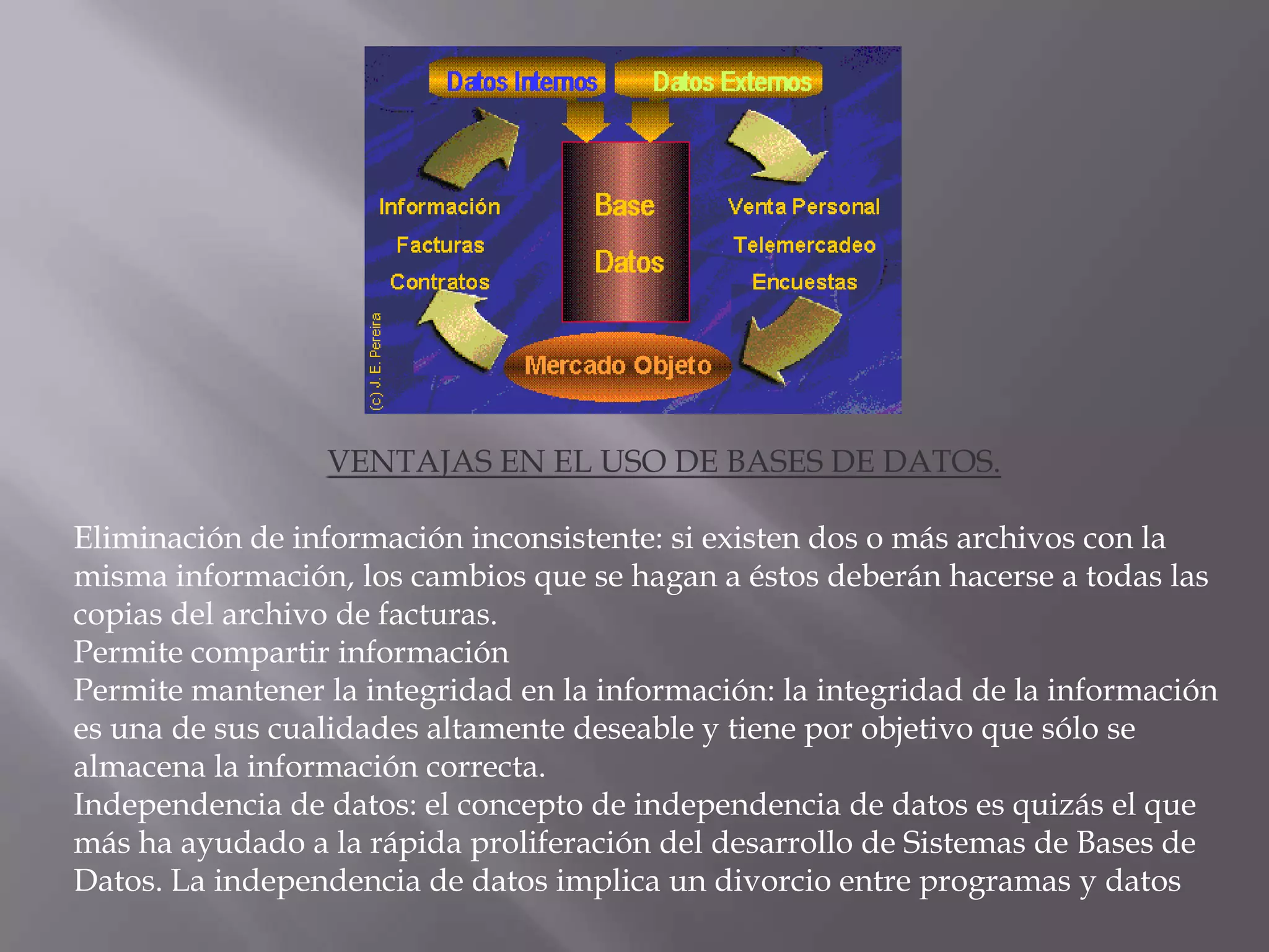 VENTAJAS EN EL USO DE BASES DE DATOS.

Eliminación de información inconsistente: si existen dos o más archivos con la
misma información, los cambios que se hagan a éstos deberán hacerse a todas las
copias del archivo de facturas.
Permite compartir información
Permite mantener la integridad en la información: la integridad de la información
es una de sus cualidades altamente deseable y tiene por objetivo que sólo se
almacena la información correcta.
Independencia de datos: el concepto de independencia de datos es quizás el que
más ha ayudado a la rápida proliferación del desarrollo de Sistemas de Bases de
Datos. La independencia de datos implica un divorcio entre programas y datos
 