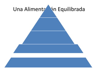 Una Alimentación Equilibrada
 
