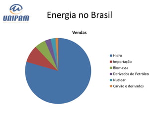 Energia no Brasil
      Vendas



                    Hidro
                    Importação
                    Biomassa
                    Derivados do Petróleo
                    Nuclear
                    Carvão e derivados
 