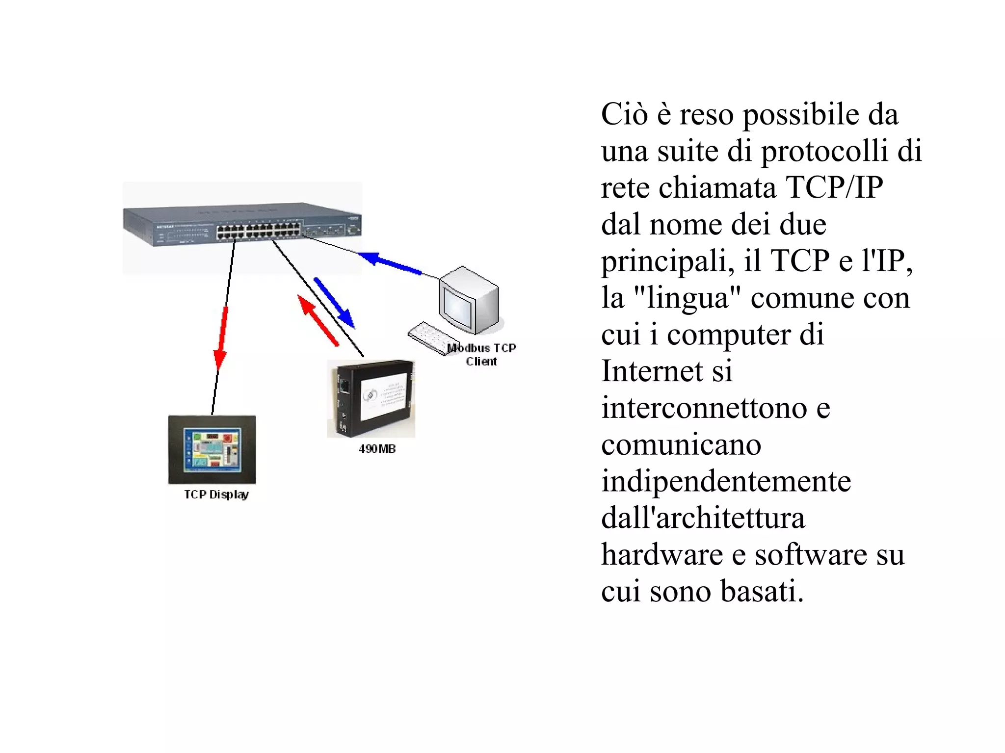 Ciò è reso possibile da
una suite di protocolli di
rete chiamata TCP/IP
dal nome dei due
principali, il TCP e l'IP,
la "lingua" comune con
cui i computer di
Internet si
interconnettono e
comunicano
indipendentemente
dall'architettura
hardware e software su
cui sono basati.
 