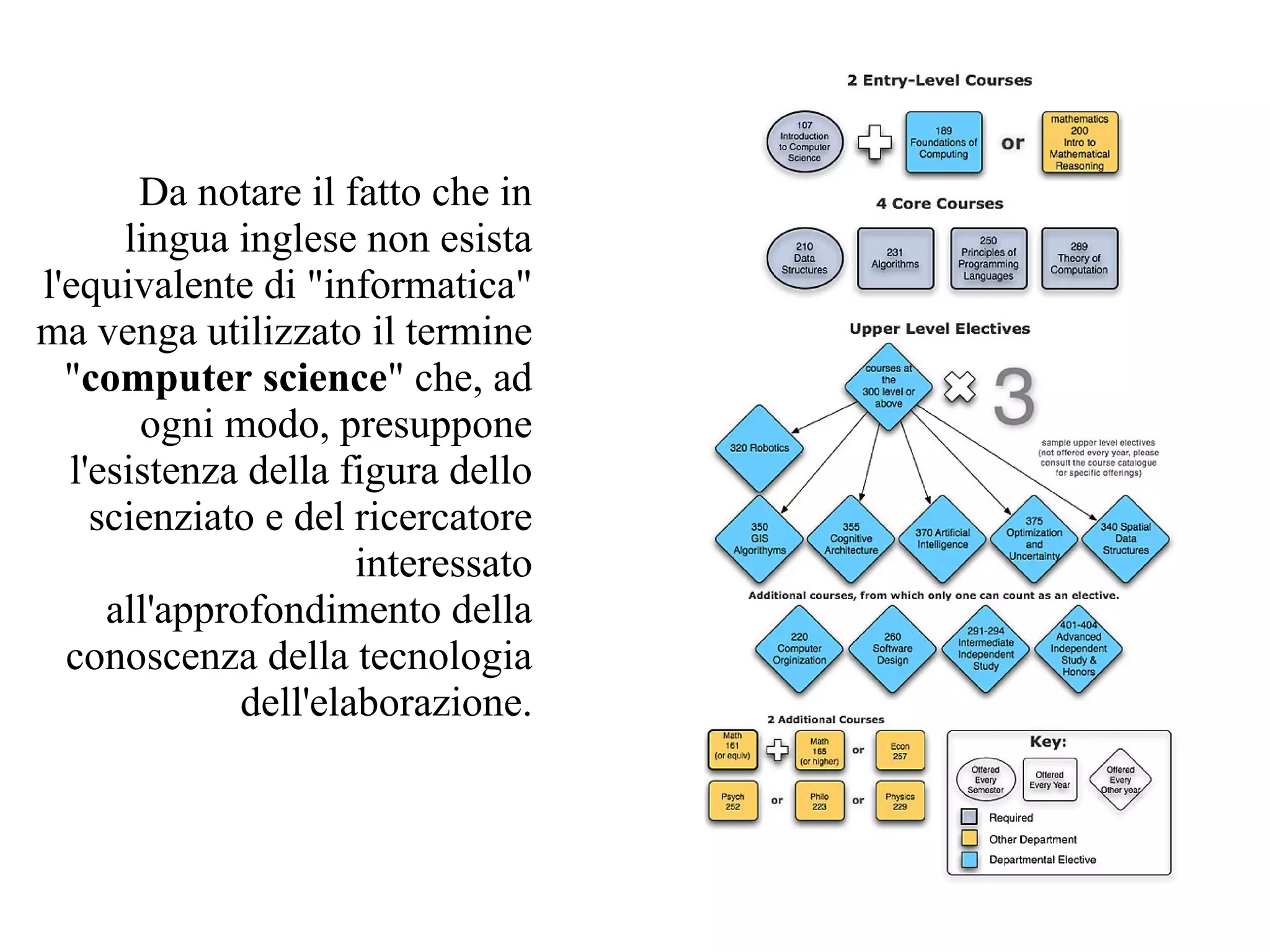 Da notare il fatto che in
      lingua inglese non esista
l'equivalente di "informatica"
ma venga utilizzato il termine
  "computer science" che, ad
       ogni modo, presuppone
  l'esistenza della figura dello
    scienziato e del ricercatore
                      interessato
     all'approfondimento della
  conoscenza della tecnologia
              dell'elaborazione.
 