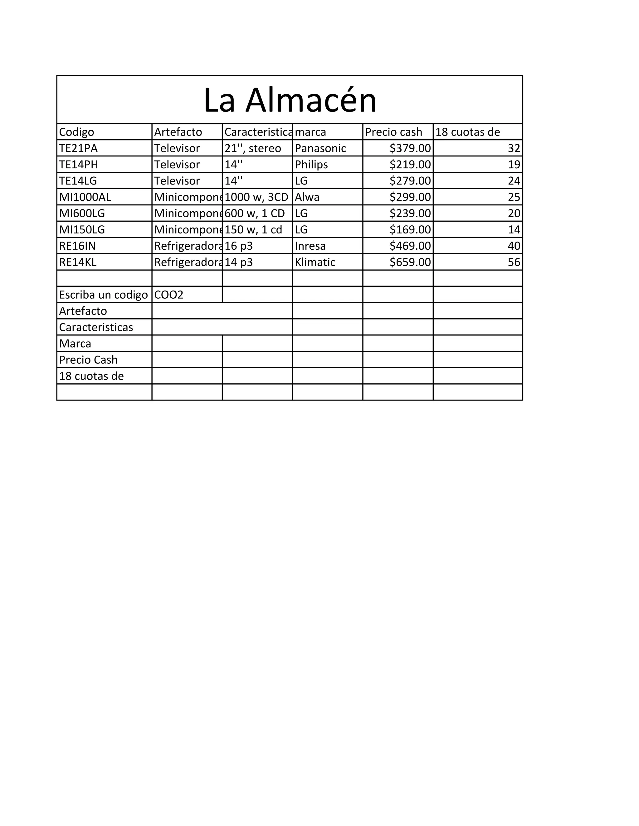 Codigo Artefacto Caracteristicasmarca Precio cash 18 cuotas de
TE21PA Televisor 21'', stereo Panasonic $379.00 32
TE14PH Televisor 14'' Philips $219.00 19
TE14LG Televisor 14'' LG $279.00 24
MI1000AL Minicomponente1000 w, 3CD Alwa $299.00 25
MI600LG Minicomponente600 w, 1 CD LG $239.00 20
MI150LG Minicomponente150 w, 1 cd LG $169.00 14
RE16IN Refrigeradora16 p3 Inresa $469.00 40
RE14KL Refrigeradora14 p3 Klimatic $659.00 56
Escriba un codigo COO2
Artefacto
Caracteristicas
Marca
Precio Cash
18 cuotas de
La Almacén
 