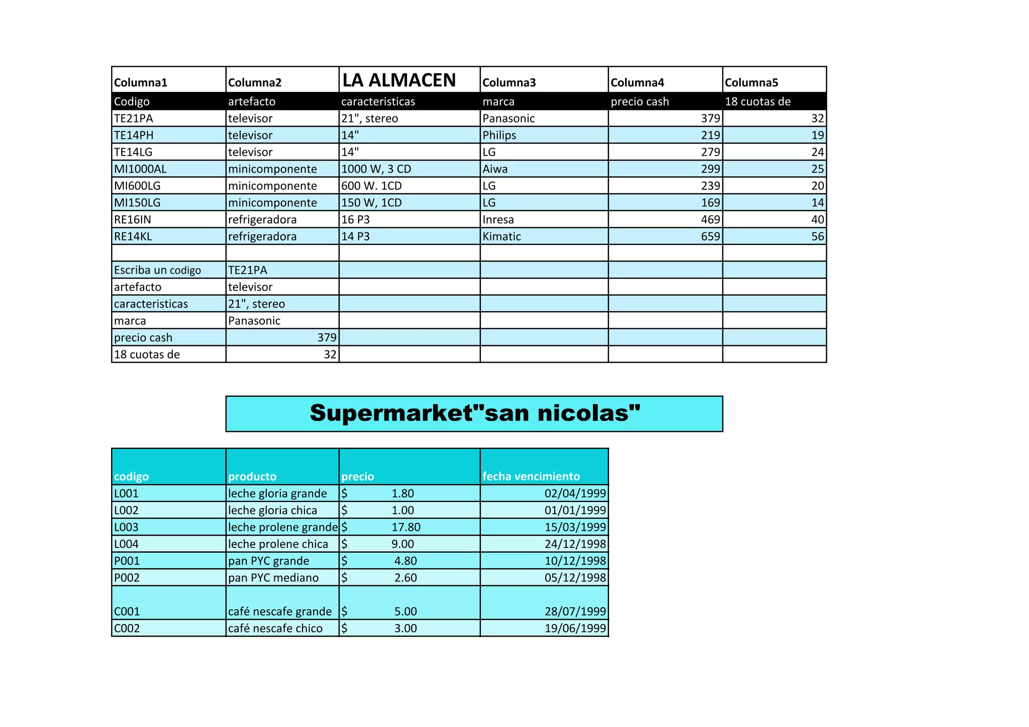 Columna1 Columna2 LA ALMACEN Columna3 Columna4 Columna5
Codigo artefacto caracteristicas marca precio cash 18 cuotas de
TE21PA televisor 21", stereo Panasonic 379 32
TE14PH televisor 14" Philips 219 19
TE14LG televisor 14" LG 279 24
MI1000AL minicomponente 1000 W, 3 CD Aiwa 299 25
MI600LG minicomponente 600 W. 1CD LG 239 20
MI150LG minicomponente 150 W, 1CD LG 169 14
RE16IN refrigeradora 16 P3 Inresa 469 40
RE14KL refrigeradora 14 P3 Kimatic 659 56
Escriba un codigo TE21PA
artefacto televisor
caracteristicas 21", stereo
marca Panasonic
precio cash 379
18 cuotas de 32
codigo producto precio fecha vencimiento
L001 leche gloria grande $ 1.80 02/04/1999
L002 leche gloria chica $ 1.00 01/01/1999
L003 leche prolene grande $ 17.80 15/03/1999
L004 leche prolene chica $ 9.00 24/12/1998
P001 pan PYC grande $ 4.80 10/12/1998
P002 pan PYC mediano $ 2.60 05/12/1998
C001 café nescafe grande $ 5.00 28/07/1999
C002 café nescafe chico $ 3.00 19/06/1999
Supermarket"san nicolas"
 