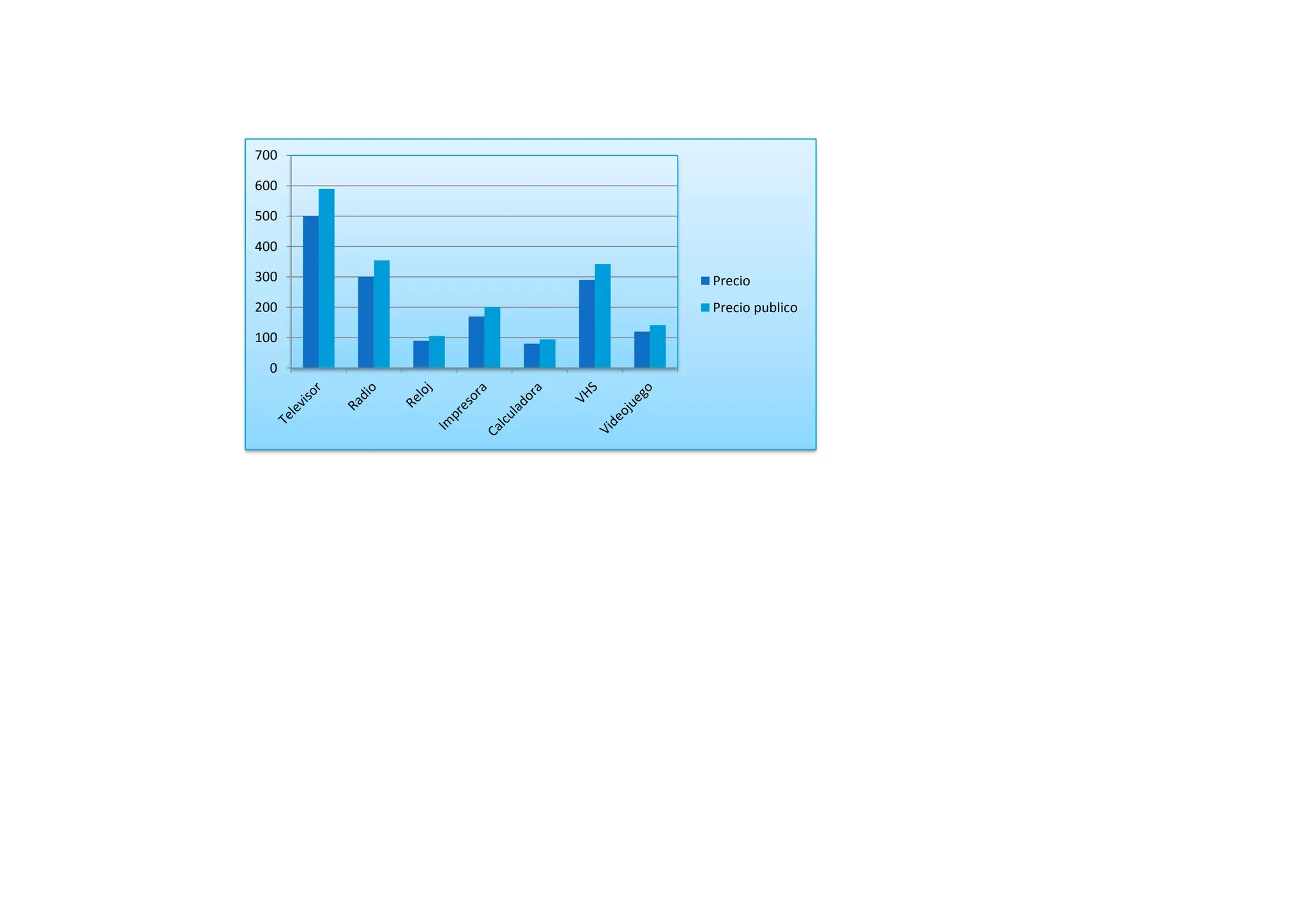 0
100
200
300
400
500
600
700
Precio
Precio publico
 