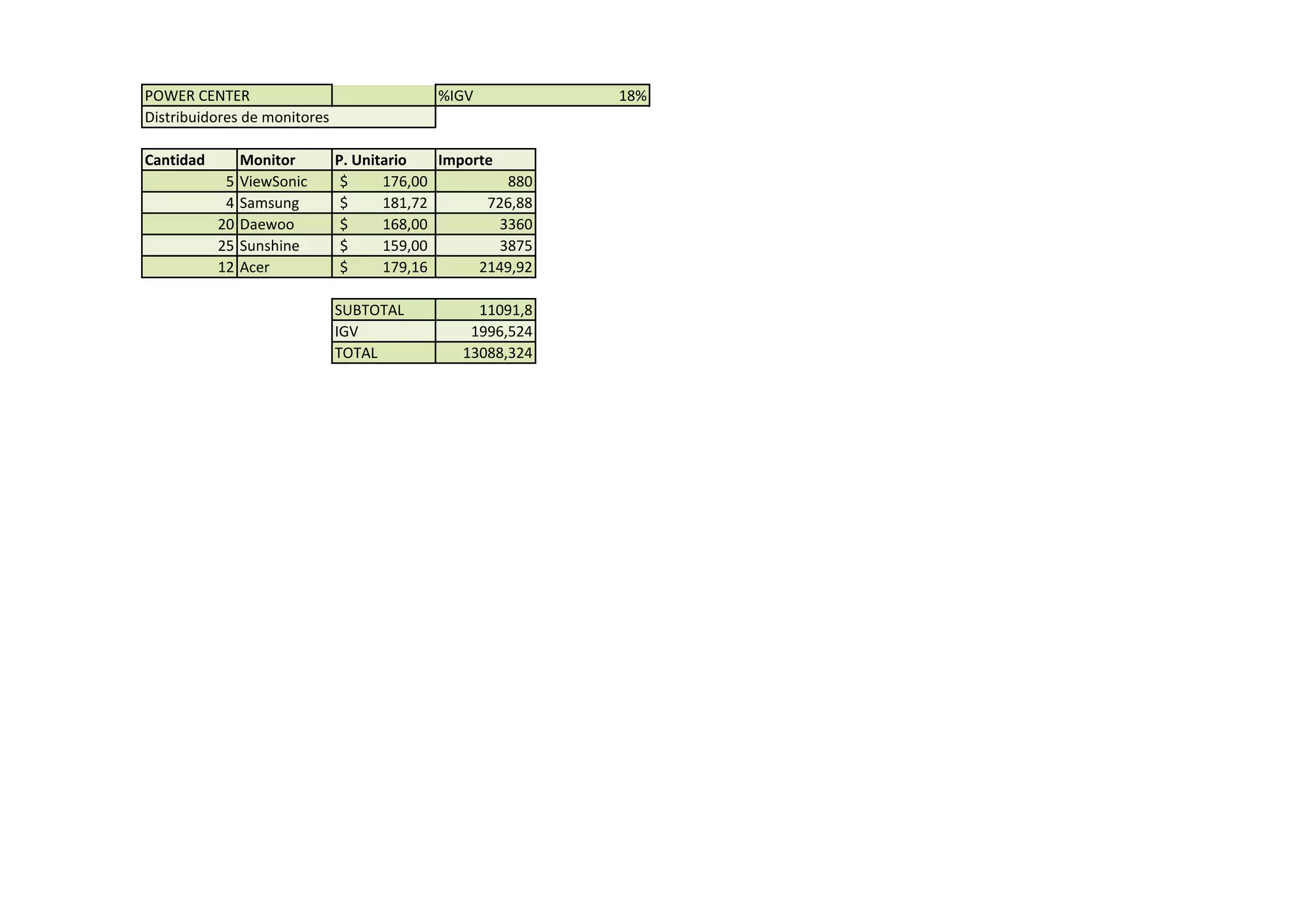 POWER CENTER %IGV 18%
Distribuidores de monitores
Cantidad Monitor P. Unitario Importe
5 ViewSonic 176,00$ 880
4 Samsung 181,72$ 726,88
20 Daewoo 168,00$ 3360
25 Sunshine 159,00$ 3875
12 Acer 179,16$ 2149,92
SUBTOTAL 11091,8
IGV 1996,524
TOTAL 13088,324
 