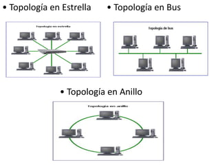 • Topología en Estrella • Topología en Bus
• Topología en Anillo
 
