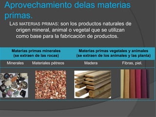 Aprovechamiento delas materias
primas.
LAS MATERIAS PRIMAS: son los productos naturales de
origen mineral, animal o vegetal que se utilizan
como base para la fabricación de productos.
Materias primas minerales
(se extraen de las rocas)
Materias primas vegetales y animales
(se extraen de los animales y las planta)
Minerales Materiales pétreos Madera Fibras, piel.
 