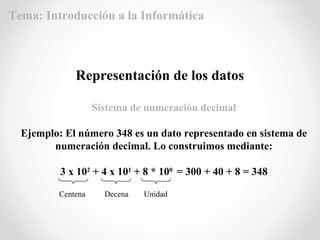 Sistema de numeración decimal
Ejemplo: El número 348 es un dato representado en sistema de
numeración decimal. Lo construimos mediante:
3 x 102
+ 4 x 101
+ 8 * 100
= 300 + 40 + 8 = 348
Centena Decena Unidad
Representación de los datos
Tema: Introducción a la Informática
 