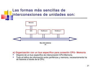 21
Las formas más sencillas de
interconexiones de unidades son:
a) Organización con un bus específico para conexión CPU- Memoria
 Dispone de un bus específico de interconexión CPU-Memoria.
 Todo el tráfico de información entre periféricos y memoria, necesariamente ha
de hacerse a través de la CPU.
Memoria
CPU Periférico 0 Periférico 1
Bus del sistema
a)
 