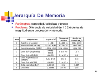 31
Jerarquía De Memoria
 Parámetros: capacidad, velocidad y precio
 Problema: Diferencia de velocidad de 1 ó 2 órdenes de
magnitud entre procesador y memoria.
 
