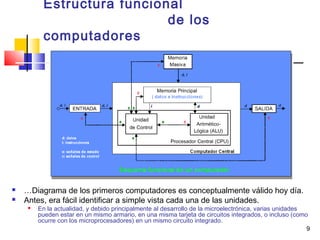 9
Estructura funcional
de los
computadores
 …Diagrama de los primeros computadores es conceptualmente válido hoy día.
 Antes, era fácil identificar a simple vista cada una de las unidades.
 En la actualidad, y debido principalmente al desarrollo de la microelectrónica, varias unidades
pueden estar en un mismo armario, en una misma tarjeta de circuitos integrados, o incluso (como
ocurre con los microprocesadores) en un mismo circuito integrado.
 