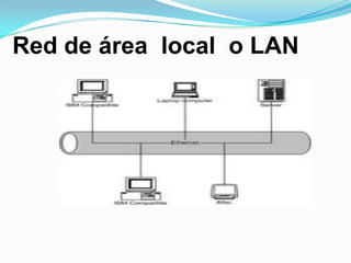Red de área local o LAN
 