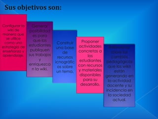 Sus objetivos son:
Configurar la
wiki de
manera que
se utilice
como una
estrategia de
enseñanza y
aprendizaje.

Generar
posibilidad
es para
que los
estudiantes
publiquen
sus trabajos
y
enriquezca
n la wiki.

Proponer
Construir
Reflexionar
una base actividades
concretas a
sobre los
de
los
cambios
recursos
icnográfic estudiantes pedagógicos
os sobre con recursos que los wikis
están
un tema. y materiales
disponibles generando en
para su
la actividad
desarrollo.
docente y su
incidencia en
la sociedad
actual.

 