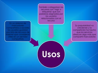 También categorizan los
recursos con 'tags' o
'etiquetas' que son
palabras asignadas por
los usuarios
relacionados con el
recurso
En un sistema de
marcadores
compartidos o socioles
los usuarios guardan
una lista de recursos de
Internet que consideran
útiles en un servidor
compartido

Su popularidad va
creciendo y la
competición ha hecho
que los servicios
ofrezcan algo más que
compartir marcadores

Usos

 