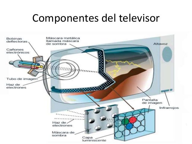 La televisiones