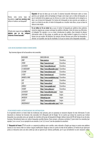 Depende del tipo de datos que se le pide. Si estamos buscando información sobre un tema
genérico, por ejemplo, sobre antropología en Aragón, sería mejor usar un índice de búsqueda, ya
Hemos visto varios tipos de
que el contenido de las páginas que me ofrezca va a estar muy relacionado con la categoría, es
buscadores ¿cual me conviene más
decir, con el tema de la búsqueda. Si el motivo de la búsqueda es más concreto, por ejemplo, un
utilizar al realizar una búsqueda?
autor ó un título de una obra, el motor de búsqueda va a resultar más eficaz, ya que su base de
datos es más amplia.
En un índice sí. En un motor no, ya que al realizar la búsqueda por palabras clave podemos
encontrar páginas que, aunque contengan las palabras indicadas, traten de temas muy diferentes
¿Puedo estar seguro de que todas las
al trabajado. Por ejemplo, si en un motor introducimos la palabra Zeus tratando de obtener
páginas que se me indiquen
información sobre el dios griego, es posible que nos salga también la página de un local de
tratarán el tema buscado?
fiestas con ese nombre. No obstante, los motores ofrecen técnicas para afinar las búsquedas y
eliminar, en lo posible, este tipo de resultados. Es lo que se conoce como búsquedas avanzadas.

LOS BUSCADORES MÁS CONOCIDOS
Aquí tenemos algunos de los buscadores más conocidos:
BUSCADOR

DIRECCIÓN URL

IDIOMA

BIWE

biwe.cesat.es

Castellano

TERRA

http://www.terra.es/

Castellano

ALTAVISTA

http://www.altavista.es/

Castellano

EL BUSCADOR

http://www.elbuscador.com/ Castellano

ELCANO

http://www.elcano.com/

Castellano

LYCOS

http://www.lycos.es/

Castellano

MUNDO LATINO

http://www.mundolatino.org/ Castellano

OZÚ

http://www.ozu.es/

Castellano

SOL

http://www.sol.es/

Castellano

GOOGLE

http://www.google.com/

Castellano

YAHOO!

http://www.yahoo.es/

Castellano

ALTAVISTA

http://www.altavista.com/

Inglés

OVERTURE

www.overture.com

Inglés

INFOSEEK

infoseek.go.com

Inglés

EXCITE

http://www.excite.com/

Inglés

WEBCRAWLER

http://www.webcrawler.com/ Inglés

Funciones más avanzadas de búsqueda
En el apartado anterior se tratan todas las incidencias más comunes, pero en ocasiones es necesario disponer de más información. En este
documento se destacan las funciones más avanzadas de la Búsqueda web de Google. Ten en cuenta que incluso los usuarios que realizan
búsquedas muy avanzadas como, por ejemplo, los miembros del grupo de búsqueda de Google, dedican menos del 5% del tiempo al uso de estas
funciones. Normalmente basta con realizar búsquedas sencillas básicas. Como siempre, utilizamos corchetes [ ] para incluir las consultas (por
ejemplo, [ ser o no ser ] es un ejemplo de una consulta y [ ser ] o [ no ser ] son dos ejemplos de consultas).
Búsqueda de frases ("") Al escribir un conjunto de palabras entre comillas, estás indicando a Google que tenga en cuenta esas palabras

exactas en ese mismo orden sin realizar ninguna modificación. Google ya tiene en cuenta el orden de las palabras y el hecho de que aparezcan
juntas se interpreta como una clara señal que solo se ignorará por motivos justificados, por lo que normalmente no será necesario utilizar
8

 