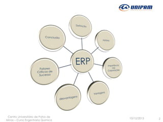 Centro Universitário de Patos de
Minas – Curso Engenharia Quimica

10/12/2013

2

 