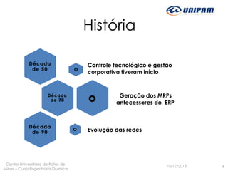 História
Controle tecnológico e gestão
corporativa tiveram início

Geração dos MRPs
antecessores do ERP

Evolução das redes

Centro Universitário de Patos de
Minas – Curso Engenharia Quimica

10/12/2013

4

 