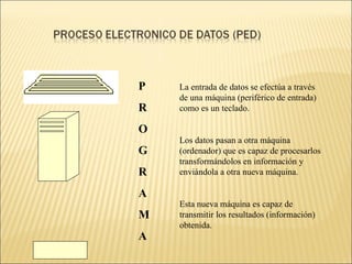 La entrada de datos se efectúa a través
de una máquina (periférico de entrada)
como es un teclado.
Los datos pasan a otra máquina
(ordenador) que es capaz de procesarlos
transformándolos en información y
enviándola a otra nueva máquina.
Esta nueva máquina es capaz de
transmitir los resultados (información)
obtenida.
P
R
O
G
R
A
M
A
 