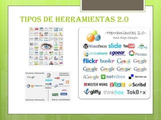 Tipos de herramientas 2.0
 