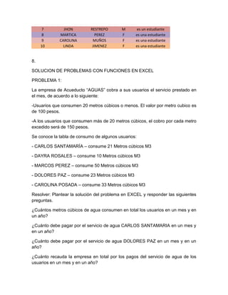 7 JHON RESTREPO M es un estudiante
8 MARTICA PEREZ F es una estudiante
9 CAROLINA MUÑOS F es una estudiante
10 LINDA JIMENEZ F es una estudiante
8.
SOLUCION DE PROBLEMAS CON FUNCIONES EN EXCEL
PROBLEMA 1:
La empresa de Acueducto “AGUAS” cobra a sus usuarios el servicio prestado en
el mes, de acuerdo a lo siguiente:
-Usuarios que consumen 20 metros cúbicos o menos. El valor por metro cubico es
de 100 pesos.
-A los usuarios que consumen más de 20 metros cúbicos, el cobro por cada metro
excedido será de 150 pesos.
Se conoce la tabla de consumo de algunos usuarios:
- CARLOS SANTAMARÍA – consume 21 Metros cúbicos M3
- DAYRA ROSALES – consume 10 Metros cúbicos M3
- MARCOS PEREZ – consume 50 Metros cúbicos M3
- DOLORES PAZ – consume 23 Metros cúbicos M3
- CAROLINA POSADA – consume 33 Metros cúbicos M3
Resolver: Plantear la solución del problema en EXCEL y responder las siguientes
preguntas.
¿Cuántos metros cúbicos de agua consumen en total los usuarios en un mes y en
un año?
¿Cuánto debe pagar por el servicio de agua CARLOS SANTAMARIA en un mes y
en un año?
¿Cuánto debe pagar por el servicio de agua DOLORES PAZ en un mes y en un
año?
¿Cuánto recauda la empresa en total por los pagos del servicio de agua de los
usuarios en un mes y en un año?
 