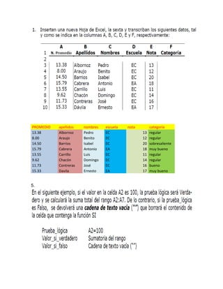 PROMEDIO apellidos nombres escuela nota categoría
13.38 Albornoz Pedro EC 13 regular
8.00 Araujo Benito EC 12 regular
14.50 Barrios Isabel EC 20 sobresaliente
15.79 Cabrera Antonio EA 18 muy bueno
13.55 Carrillo Luis EC 11 regular
9.62 Chacón Domingo EC 14 regular
11.73 Contreras José EC 16 bueno
15.33 Davila Ernesto EA 17 muy bueno
5.
 
