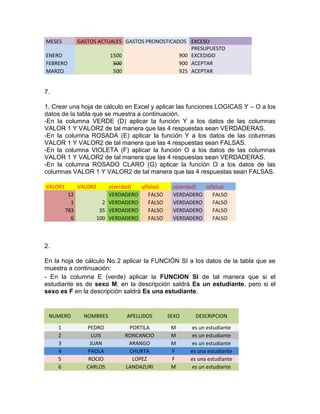 MESES GASTOS ACTUALES GASTOS PRONOSTICADOS EXCESO
ENERO 1500 900
PRESUPUESTO
EXCEDIDO
FEBRERO 500 900 ACEPTAR
MARZO 500 925 ACEPTAR
7.
1. Crear una hoja de cálculo en Excel y aplicar las funciones LOGICAS Y – O a los
datos de la tabla que se muestra a continuación.
-En la columna VERDE (D) aplicar la función Y a los datos de las columnas
VALOR 1 Y VALOR2 de tal manera que las 4 respuestas sean VERDADERAS.
-En la columna ROSADA (E) aplicar la función Y a los datos de las columnas
VALOR 1 Y VALOR2 de tal manera que las 4 respuestas sean FALSAS.
-En la columna VIOLETA (F) aplicar la función O a los datos de las columnas
VALOR 1 Y VALOR2 de tal manera que las 4 respuestas sean VERDADERAS.
-En la columna ROSADO CLARO (G) aplicar la función O a los datos de las
columnas VALOR 1 Y VALOR2 de tal manera que las 4 respuestas sean FALSAS.
VALOR1 VALOR2 y(verdad) y(falsa) o(verdad) o(falsa)
12 VERDADERO FALSO VERDADERO FALSO
1 2 VERDADERO FALSO VERDADERO FALSO
783 35 VERDADERO FALSO VERDADERO FALSO
6 100 VERDADERO FALSO VERDADERO FALSO
2.
En la hoja de cálculo No 2 aplicar la FUNCIÓN SI a los datos de la tabla que se
muestra a continuación:
- En la columna E (verde) aplicar la FUNCION SI de tal manera que si el
estudiante es de sexo M, en la descripción saldrá Es un estudiante, pero si el
sexo es F en la descripción saldrá Es una estudiante.
NUMERO NOMBRES APELLIDOS SEXO DESCRIPCION
1 PEDRO PORTILA M es un estudiante
2 LUIS RONCANCIO M es un estudiante
3 JUAN ARANGO M es un estudiante
4 PAOLA CHURTA F es una estudiante
5 ROCIO LOPEZ F es una estudiante
6 CARLOS LANDAZURI M es un estudiante
 