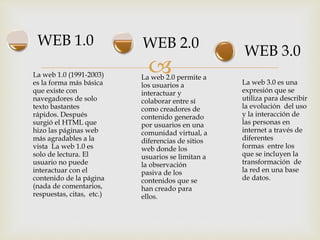 La web 1.0 (1991-2003)
es la forma más básica
que existe con
navegadores de solo
texto bastantes
rápidos. Después
surgió el HTML que
hizo las páginas web
más agradables a la
vista La web 1.0 es
solo de lectura. El
usuario no puede
interactuar con el
contenido de la página
(nada de comentarios,
respuestas, citas, etc.)
WEB 1.0
La web 2.0 permite a
los usuarios a
interactuar y
colaborar entre sí
como creadores de
contenido generado
por usuarios en una
comunidad virtual, a
diferencias de sitios
web donde los
usuarios se limitan a
la observación
pasiva de los
contenidos que se
han creado para
ellos.
WEB 2.0
La web 3.0 es una
expresión que se
utiliza para describir
la evolución del uso
y la interacción de
las personas en
internet a través de
diferentes
formas entre los
que se incluyen la
transformación de
la red en una base
de datos.
WEB 3.0
 