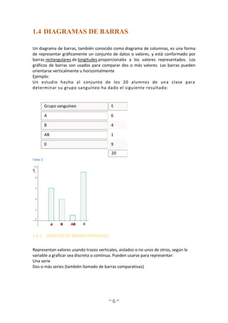 ~ 6 ~
1.4 DIAGRAMAS DE BARRAS
Un diagrama de barras, también conocido como diagrama de columnas, es una forma
de representar gráficamente un conjunto de datos o valores, y está conformado por
barras rectangulares de longitudes proporcionales a los valores representados. Los
gráficos de barras son usados para comparar dos o más valores. Las barras pueden
orientarse verticalmente u horizontalmente
Ejemplo:
Un estudio hecho al conjunto de los 20 alumnos de una clase para
determinar su grupo sanguíneo ha dado el siguiente resultado:
Grupo sanguíneo fi
A 6
B 4
AB 1
0 9
20
Tabla 2
1.4.1 GRÁFICOS DE BARRAS VERTICALES
Representan valores usando trazos verticales, aislados o no unos de otros, según la
variable a graficar sea discreta o continua. Pueden usarse para representar:
Una serie
Dos o más series (también llamado de barras comparativas)
 