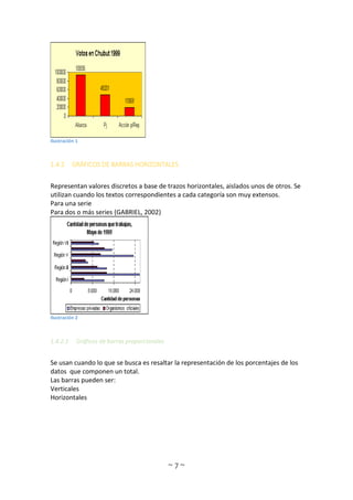 ~ 7 ~
Ilustración 1
1.4.2 GRÁFICOS DE BARRAS HORIZONTALES
Representan valores discretos a base de trazos horizontales, aislados unos de otros. Se
utilizan cuando los textos correspondientes a cada categoría son muy extensos.
Para una serie
Para dos o más series (GABRIEL, 2002)
Ilustración 2
1.4.2.1 Gráficos de barras proporcionales
Se usan cuando lo que se busca es resaltar la representación de los porcentajes de los
datos que componen un total.
Las barras pueden ser:
Verticales
Horizontales
 
