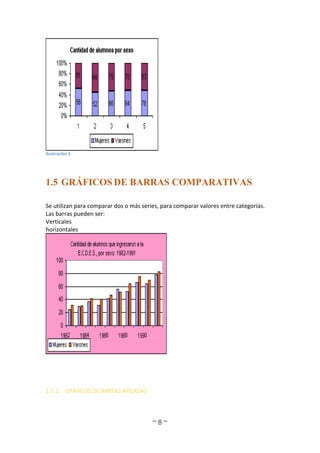 ~ 8 ~
Ilustración 3
1.5 GRÁFICOS DE BARRAS COMPARATIVAS
Se utilizan para comparar dos o más series, para comparar valores entre categorías.
Las barras pueden ser:
Verticales
horizontales
1.5.1 GRÁFICOS DE BARRAS APILADAS
 