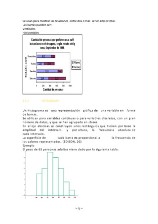 ~ 9 ~
Se usan para mostrar las relaciones entre dos o más series con el total.
Las barras pueden ser:
Verticales
Horizontales
1.5.2 HISTOGRAMA
Un histograma es una representación gráfica de una variable en forma
de barras.
Se utilizan para variables continuas o para variables discretas, con un gran
número de datos, y que se han agrupado en clases.
En el eje abscisas se construyen unos rectángulos que tienen por base la
amplitud del intervalo, y por altura, la frecuencia absoluta de
cada intervalo.
La superficie de cada barra es proporcional a la frecuencia de
los valores representados. (EDISON, 20)
Ejemplo
El peso de 65 personas adultas viene dado por la siguiente tabla:
 