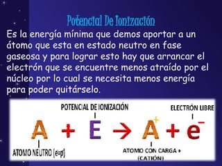 Potencial De Ionización
Es la energía mínima que demos aportar a un
átomo que esta en estado neutro en fase
gaseosa y para lograr esto hay que arrancar el
electrón que se encuentre menos atraído por el
núcleo por lo cual se necesita menos energía
para poder quitárselo.
 