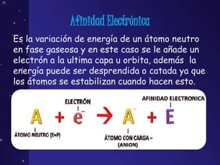 Afinidad Electrónica
Es la variación de energía de un átomo neutro
en fase gaseosa y en este caso se le añade un
electrón a la ultima capa u orbita, además la
energía puede ser desprendida o catada ya que
los átomos se estabilizan cuando hacen esto.
 