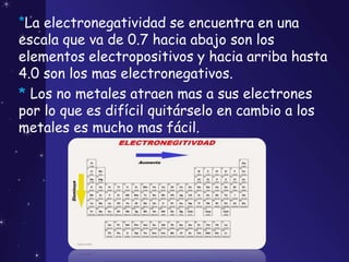 *La electronegatividad se encuentra en una
escala que va de 0.7 hacia abajo son los
elementos electropositivos y hacia arriba hasta
4.0 son los mas electronegativos.
* Los no metales atraen mas a sus electrones
por lo que es difícil quitárselo en cambio a los
metales es mucho mas fácil.
 