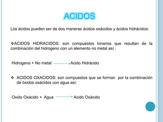 ACIDOS
Los ácidos pueden ser de dos maneras ácidos oxácidos y ácidos hidrácidos:
ACIDOS HIDRACIDOS: son compuestos binarios que resultan de la
combinación del hidrogeno con un elemento no metal así :
Hidrogeno + No metal Acido Hidrácido
 ACIDOS OXACIDOS: son compuestos que se forman por la combinación
de óxidos oxácidos con agua así:
Oxido Oxácido + Agua Acido Oxácido
 