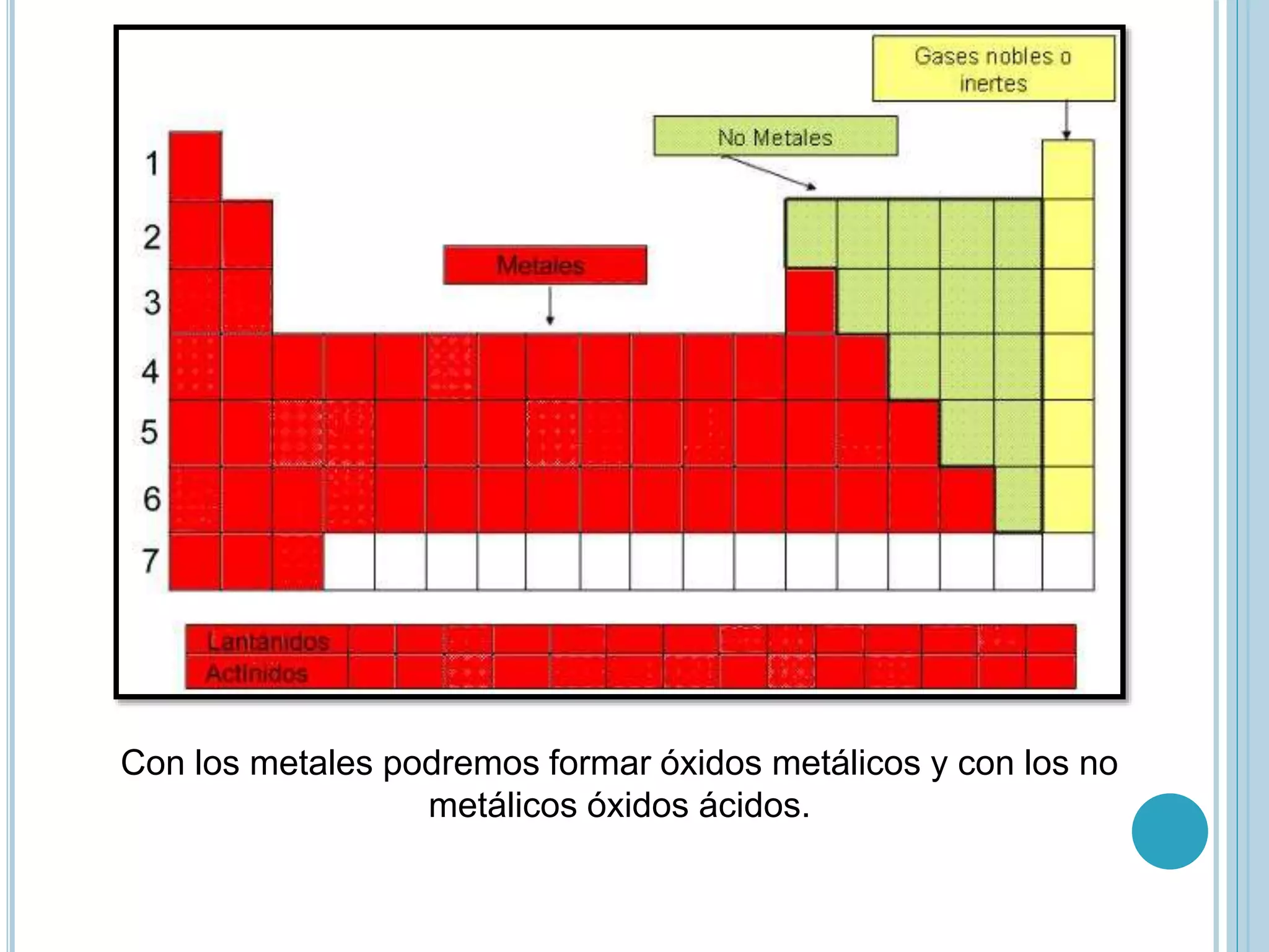 Con los metales podremos formar óxidos metálicos y con los no
metálicos óxidos ácidos.
 