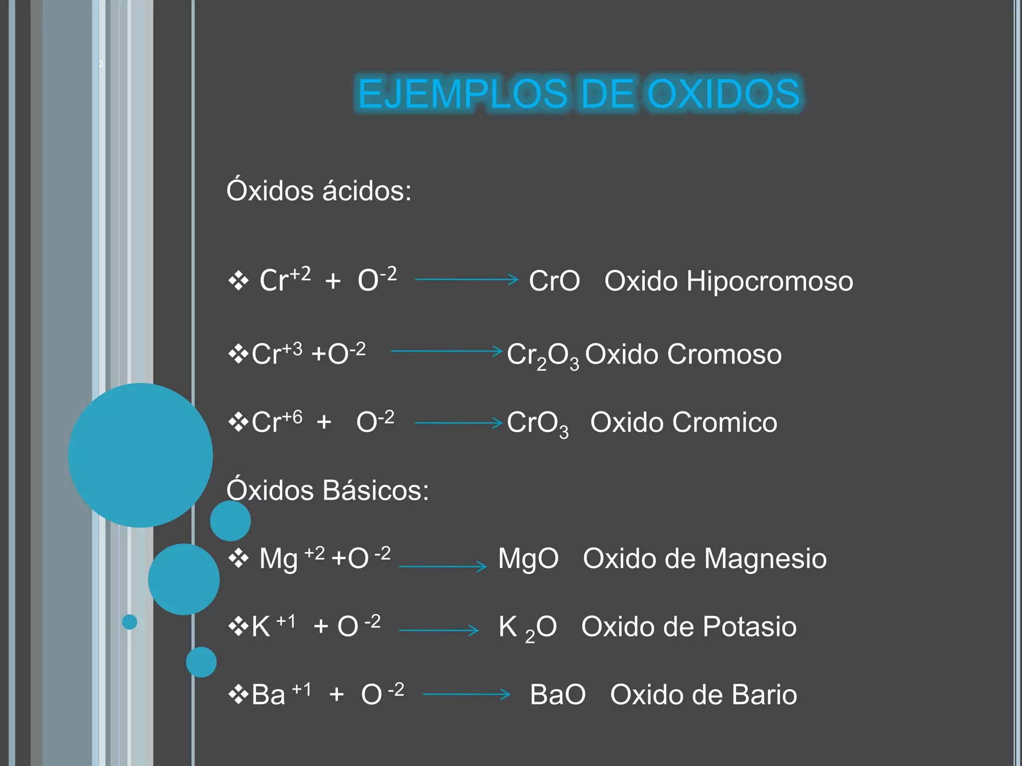 EJEMPLOS DE OXIDOS
Óxidos ácidos:
 Cr+2 + O-2 CrO Oxido Hipocromoso
Cr+3 +O-2 Cr2O3 Oxido Cromoso
Cr+6 + O-2 CrO3 Oxido Cromico
Óxidos Básicos:
 Mg +2 +O -2 MgO Oxido de Magnesio
K +1 + O -2 K 2O Oxido de Potasio
Ba +1 + O -2 BaO Oxido de Bario
2
 