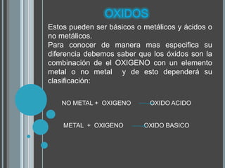 OXIDOS
Estos pueden ser básicos o metálicos y ácidos o
no metálicos.
Para conocer de manera mas especifica su
diferencia debemos saber que los óxidos son la
combinación de el OXIGENO con un elemento
metal o no metal y de esto dependerá su
clasificación:
NO METAL + OXIGENO OXIDO ACIDO
METAL + OXIGENO OXIDO BASICO
 