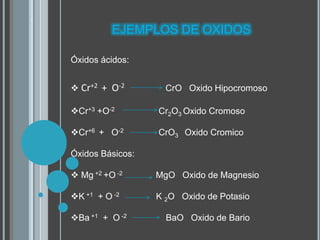 EJEMPLOS DE OXIDOS
Óxidos ácidos:
 Cr+2 + O-2 CrO Oxido Hipocromoso
Cr+3 +O-2 Cr2O3 Oxido Cromoso
Cr+6 + O-2 CrO3 Oxido Cromico
Óxidos Básicos:
 Mg +2 +O -2 MgO Oxido de Magnesio
K +1 + O -2 K 2O Oxido de Potasio
Ba +1 + O -2 BaO Oxido de Bario
2
 