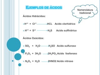 EJEMPLOS DE ÁCIDOS
Ácidos Hidrácidos:
H+1 + Cl-1 HCL Acido clorhídrico
 H+1 + S-2 H2S Acido sulfhídrico
Ácidos Oxácidos:
 SO2 + H2O H2SO Acido sulfuroso
 P2O3 + 3H2O 2H3PO3 Acido fosforoso
 N2O3 + H2O 2HNO2 Acido nitroso
Nomenclatura
tradicional
 