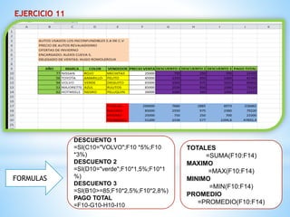 FORMULAS 
DESCUENTO 1 
=SI(C10="VOLVO";F10 *5%;F10 
*3%) 
DESCUENTO 2 
=SI(D10="verde";F10*1,5%;F10*1 
%) 
DESCUENTO 3 
=SI(B10>=85;F10*2,5%;F10*2,8%) 
PAGO TOTAL 
=F10-G10-H10-I10 
TOTALES 
=SUMA(F10:F14) 
MAXIMO 
=MAX(F10:F14) 
MINIMO 
=MIN(F10:F14) 
PROMEDIO 
=PROMEDIO(F10:F14) 
