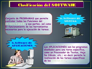 Clasif Clasifiiccaacciióónn ddeell SSOOFFTTWWAARREE 
Conjunto de PROGRAMAS que permite 
controlar todas las Funciones del 
COMPUTADOR y sus partes, así como 
El funcionamiento de las herramientas 
necesarias para la ejecución de tareas. 
a. Software de 
a. Software de 
SISTEMA 
SISTEMA 
Las APLICACIONES son los programas 
diseñados para una tarea específica, 
como un Procesador de Textos, Hoja 
De Cálculo, etc.; es decir permite la 
realización de las tareas específicas 
de los USUARIOS. 
b. Software de 
APLICACIONES 
b. Software de 
APLICACIONES 
 