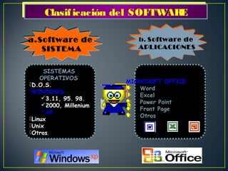Clasif Clasifiiccaacciióónn ddeell SSOOFFTTWWAARREE 
a.Software de 
SISTEMA 
b. Software de 
APLICACIONES 
b. Software de 
APLICACIONES 
SISTEMAS 
OPERATIVOS 
D.O.S. 
WINDOWS 
3.11, 95. 98. 
2000, Millenium 
XP 
Linux 
Unix 
Otros. 
MICROSOFT OFFICE 
 Word 
 Excel 
 Power Point 
 Front Page 
 Otros 
 