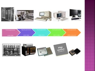 Primera generacion 
(1938-1958) 
Segunda generación 
(1959-1964) 
Tercera generación 
(1964-1971) 
Cuarta generación 
(1971 a 1981) 
Quinta generación 
(1983 al presente) 
 