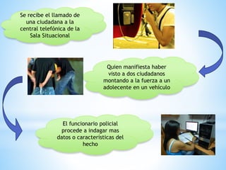El funcionario policial 
procede a indagar mas 
datos o características del 
hecho 
Se recibe el llamado de 
una ciudadana a la 
central telefónica de la 
Sala Situacional 
Quien manifiesta haber 
visto a dos ciudadanos 
montando a la fuerza a un 
adolecente en un vehículo 
 